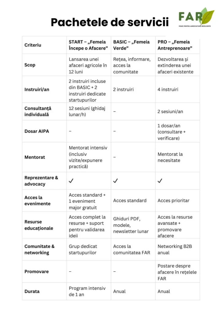 pachete de servicii pentru membre FAR - femei pentru agricultura